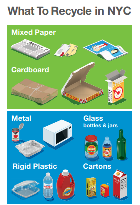 Image Credit: DSNY Bookmark on Blue and Green Bin Recyclables