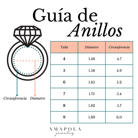 Guía de Anillos