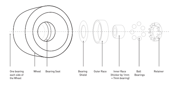 Components of a bearing
