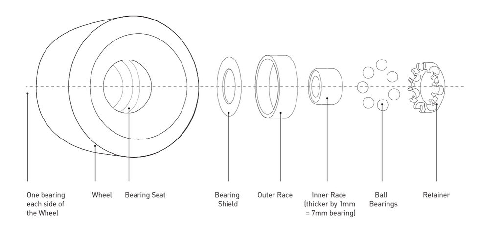 Bearing Components