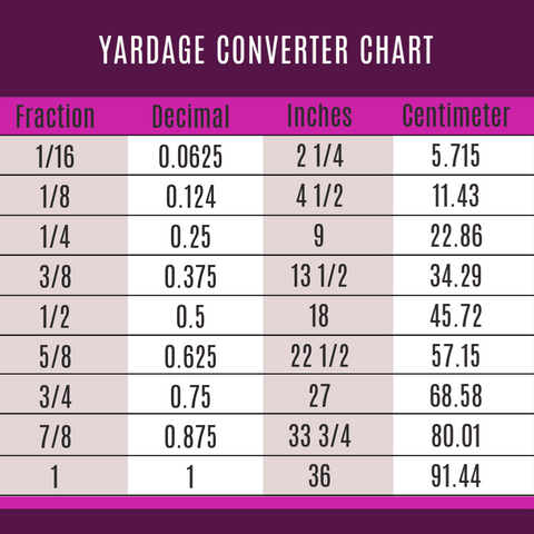 Fabric Yardage Conversion Chart