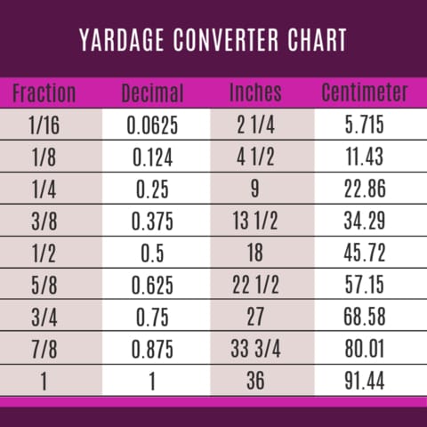 ruler measurement conversion chart