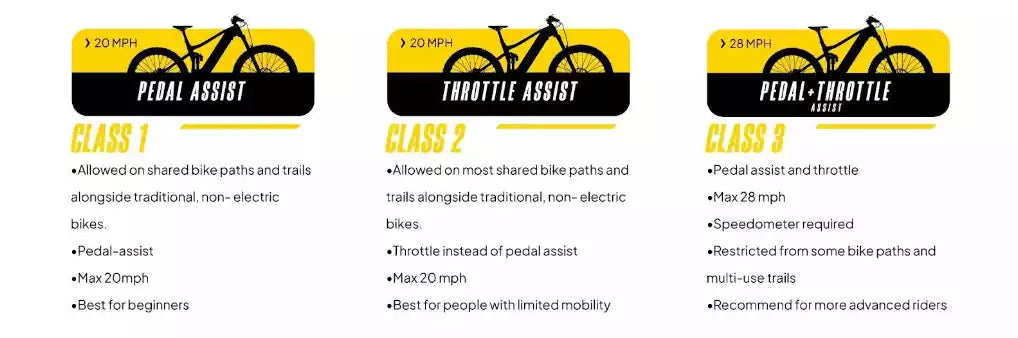 classes of ebikes diagram