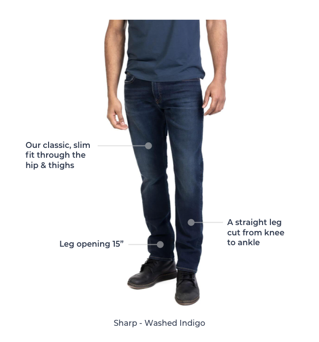 Men's Jeans Fit Guide | Revtown