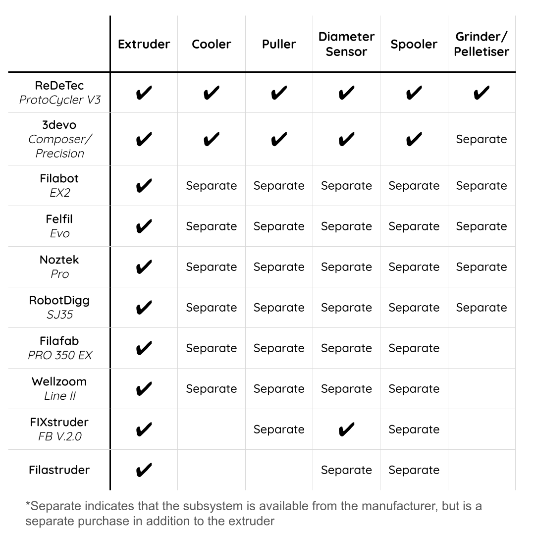 Comparison chart