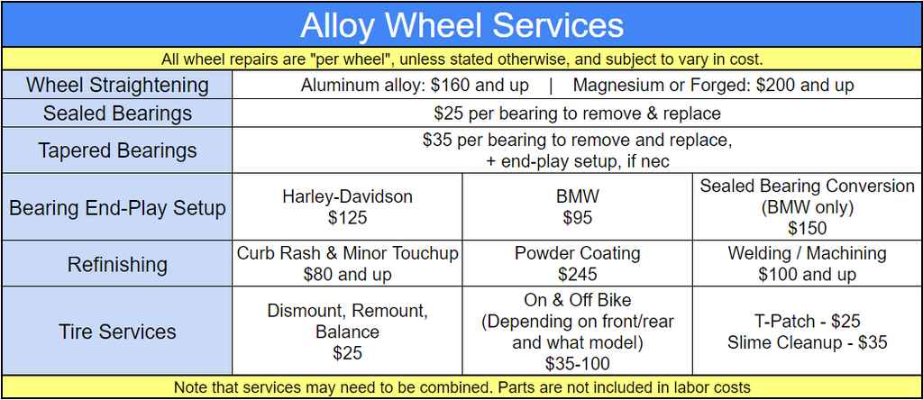 Alloy motorcycle wheel services listed in table format with pricing