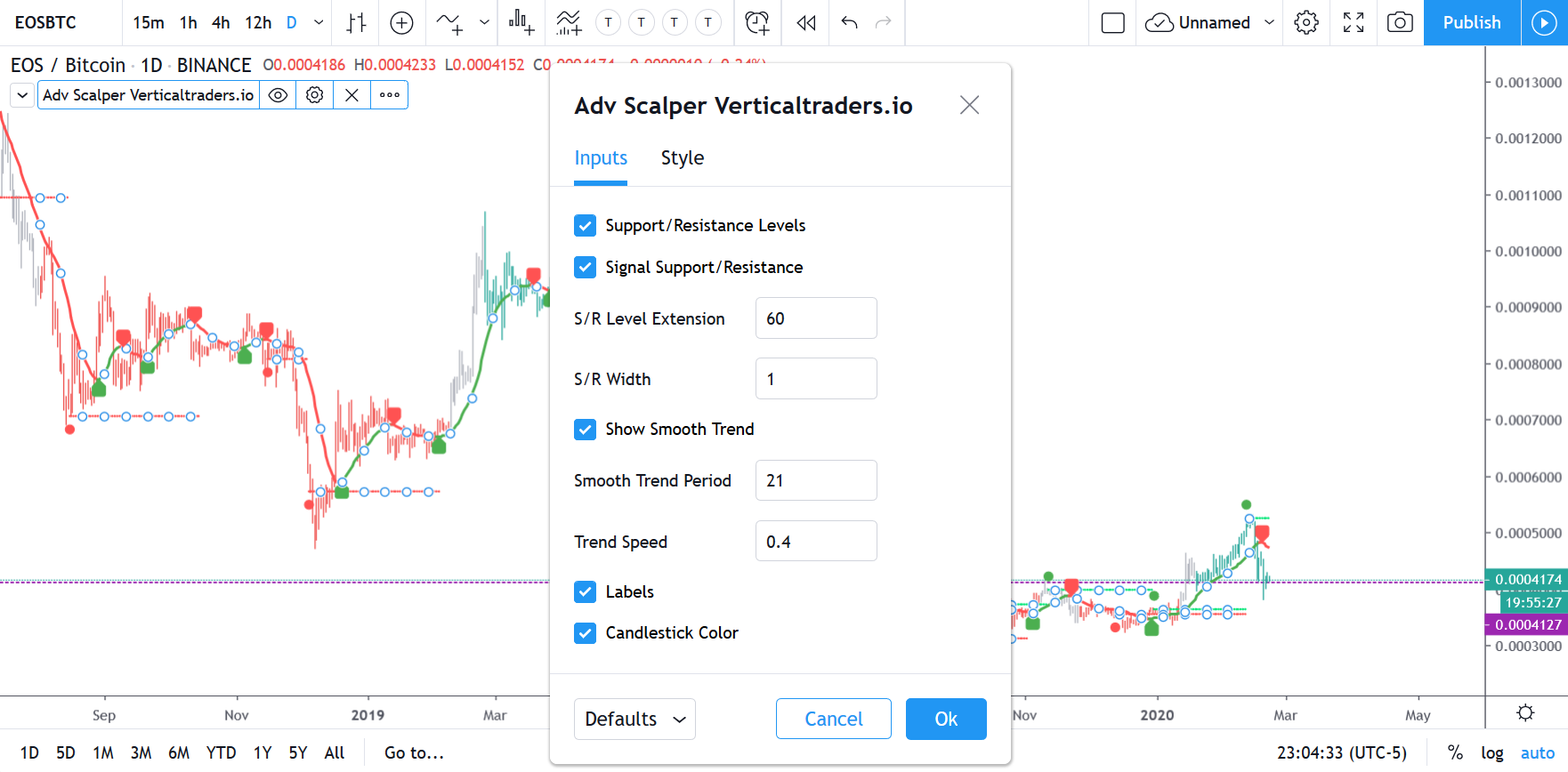 Tradingview Indicators – verticaltraders.io