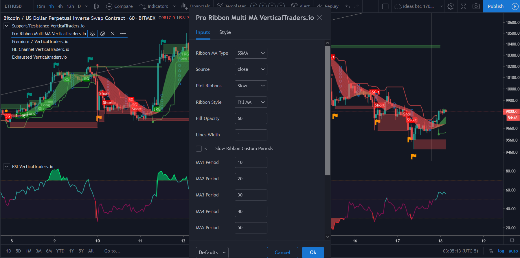 Tradingview Indicators – verticaltraders.io