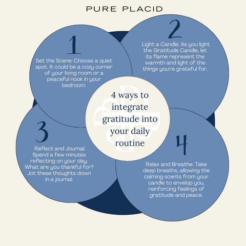 4 ways to incorporate gratitude graphic