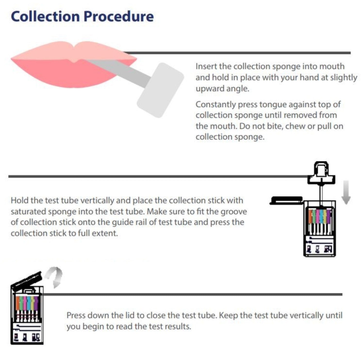 Mouth Swab Drug Test Detection Period Chart