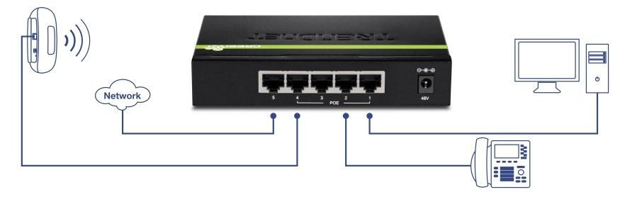 5 Port Gigabit Poe+ Switch (31W)