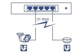 5 Port Gigabit Poe+ Switch (31W)