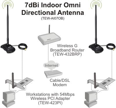 7Dbi Indoor Omni Directional Antenna