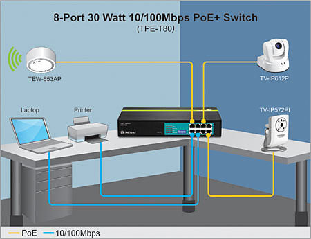 8 Port 10/100Mbps Poe+ Switch 240W