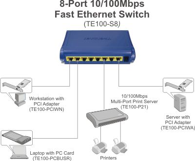 8 Port 10/100Mbps Switch