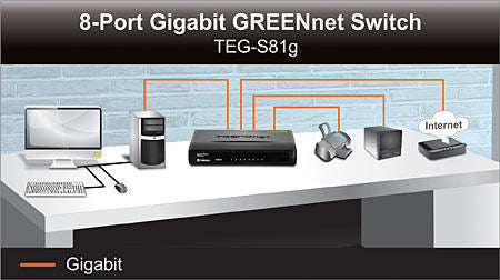 8 Port Gigabit Greennet Switch