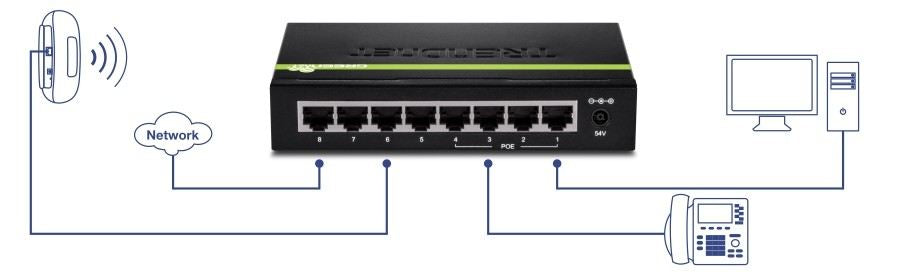 8 Port Greennet Gigabit Poe Switch