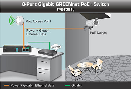 8 Port Poe +Gigabit Switches (105W)