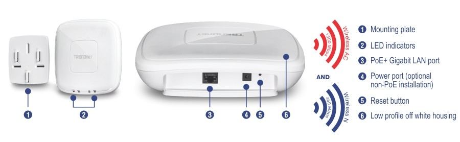 Ac1750 Dual Band Poe Access Point