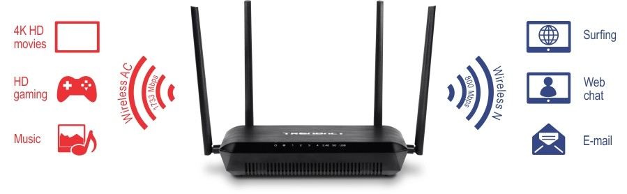 Ac2600 D/band Wireles Ac Router/w Usb Port