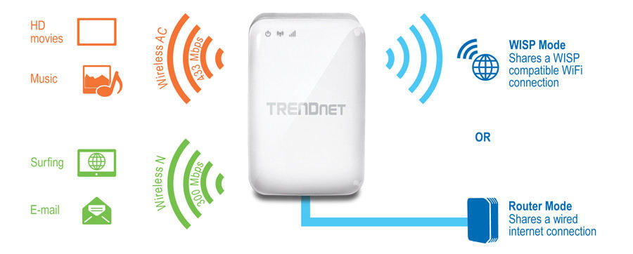 Ac750 D/band Wireless Travel Router