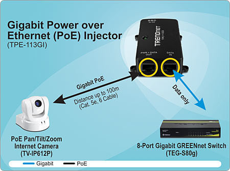 Gigabit Poe Injector 113Gi