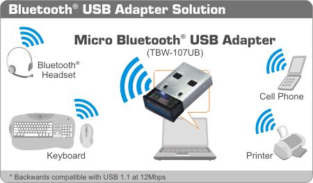 Micro Bluetooth Usb Adapter (10M)