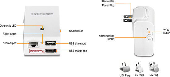 N150 Travel Router
