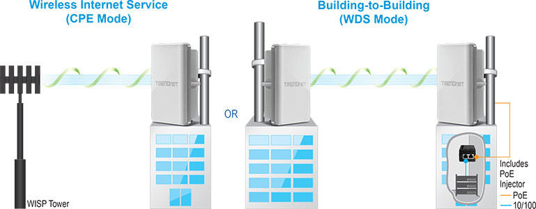 N300 2.4Ghz 10Dbi H/power O/door Poe A