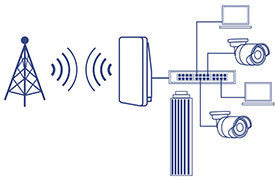 N300 2.4Ghz 10Dbi H/power O/door Poe Acc