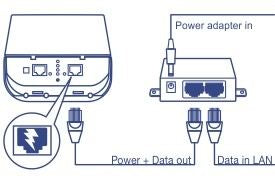 N300 2.4Ghz 10Dbi H/power O/door Poe Pre