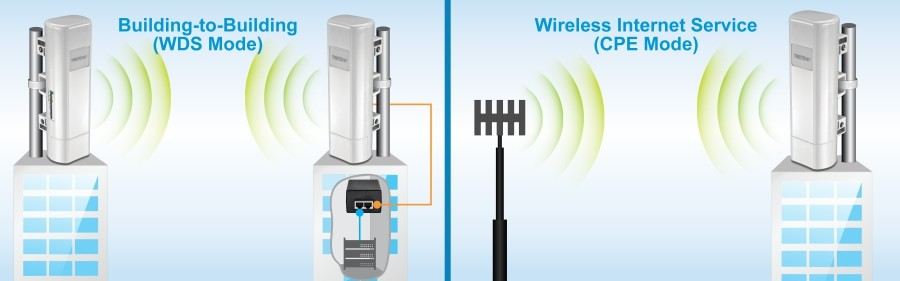 N300 2.4Ghz O/door 9Dbi Poe Access Point