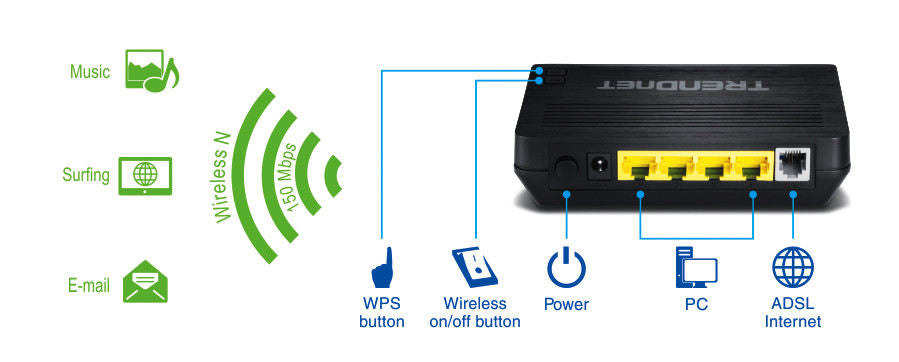 N300 Wirelessadsl 2/2+ Modem Router