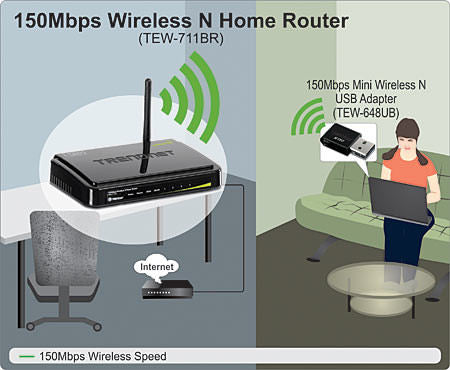 Trendnet 150Mbpswireless Nhomer 4Lan1W