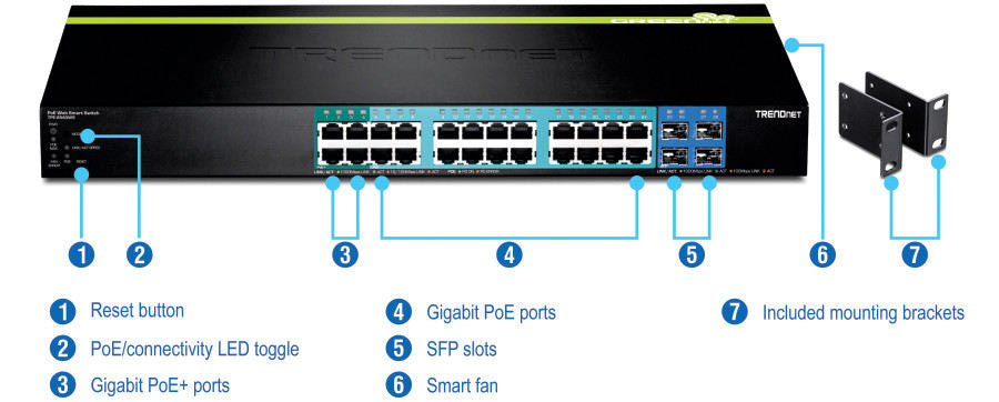 Trendnet 28P Gigabit Websmart Poe+Switch