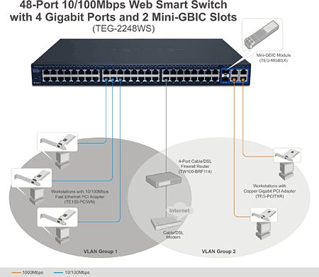 Trendnet 48P 10/100Mbps Websmartswitch