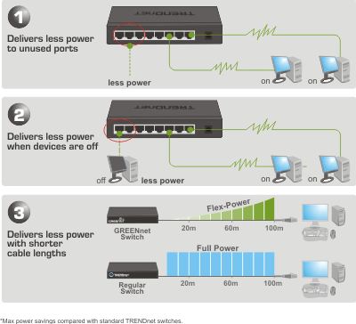 Trendnet 8-Port Gigabit Greennetswitch