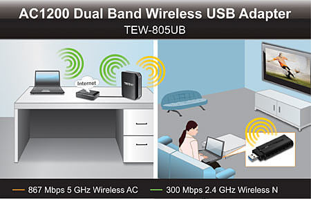 Trendnet Ac1200 D/band Usb Adapter