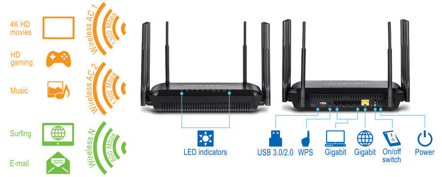 Trendnet Ac3200Dualband Wireless Acr 4G