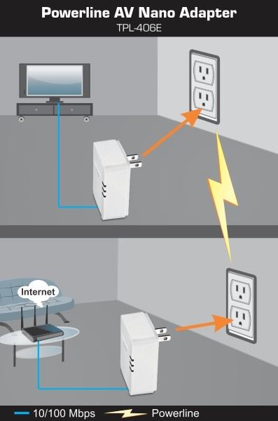 Trendnet500Mbpspowerlineavethernetadapter