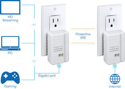 Trendnetpowerline500Av2Adapter1Gblan