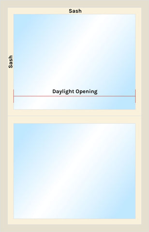 Image shows day light opening for measuring.