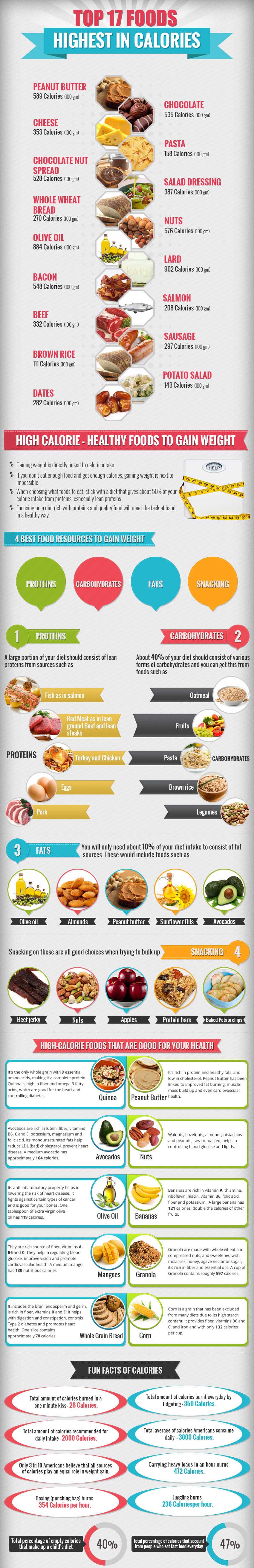 food with highest in calories