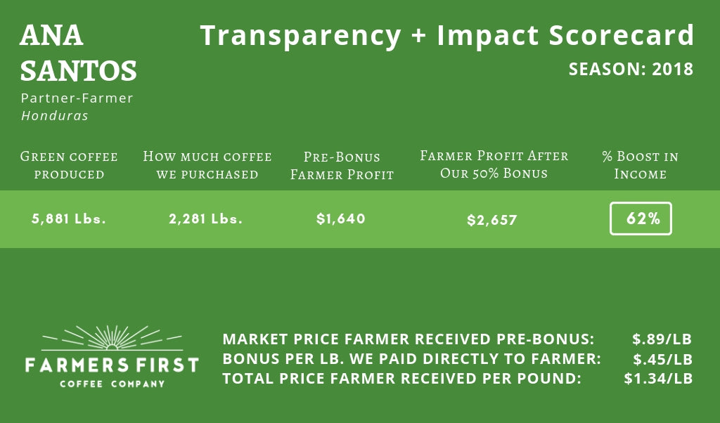 Ana Santos Transparency and Impact Scorecard 2018 Harvest