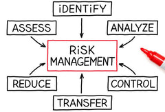 risk management and BMP