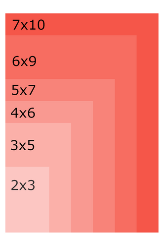 What Are Standard Oriental Rug Sizes? – Jessie's Oriental Rugs