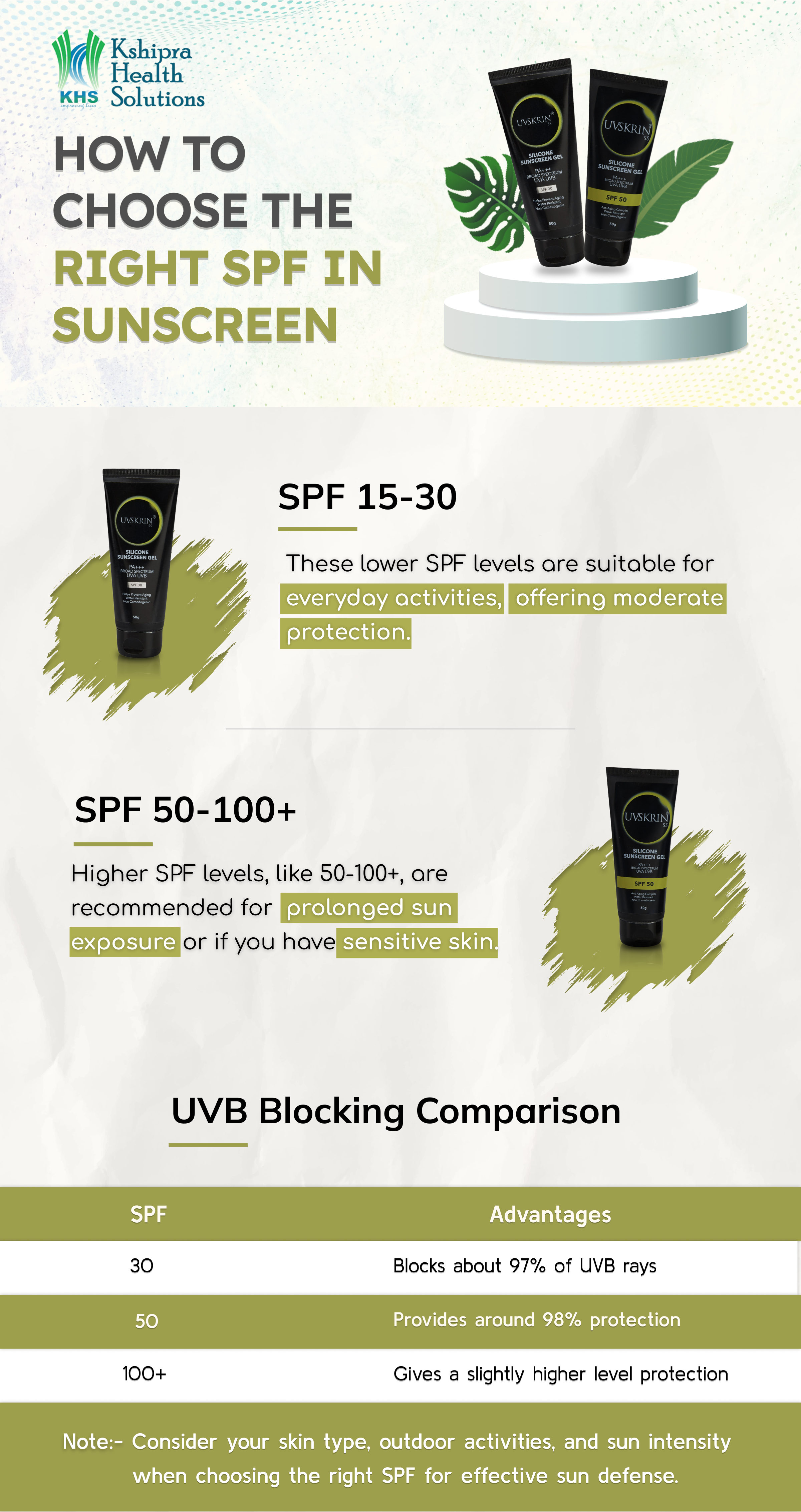 how t o choose spf in sunscreen infographic