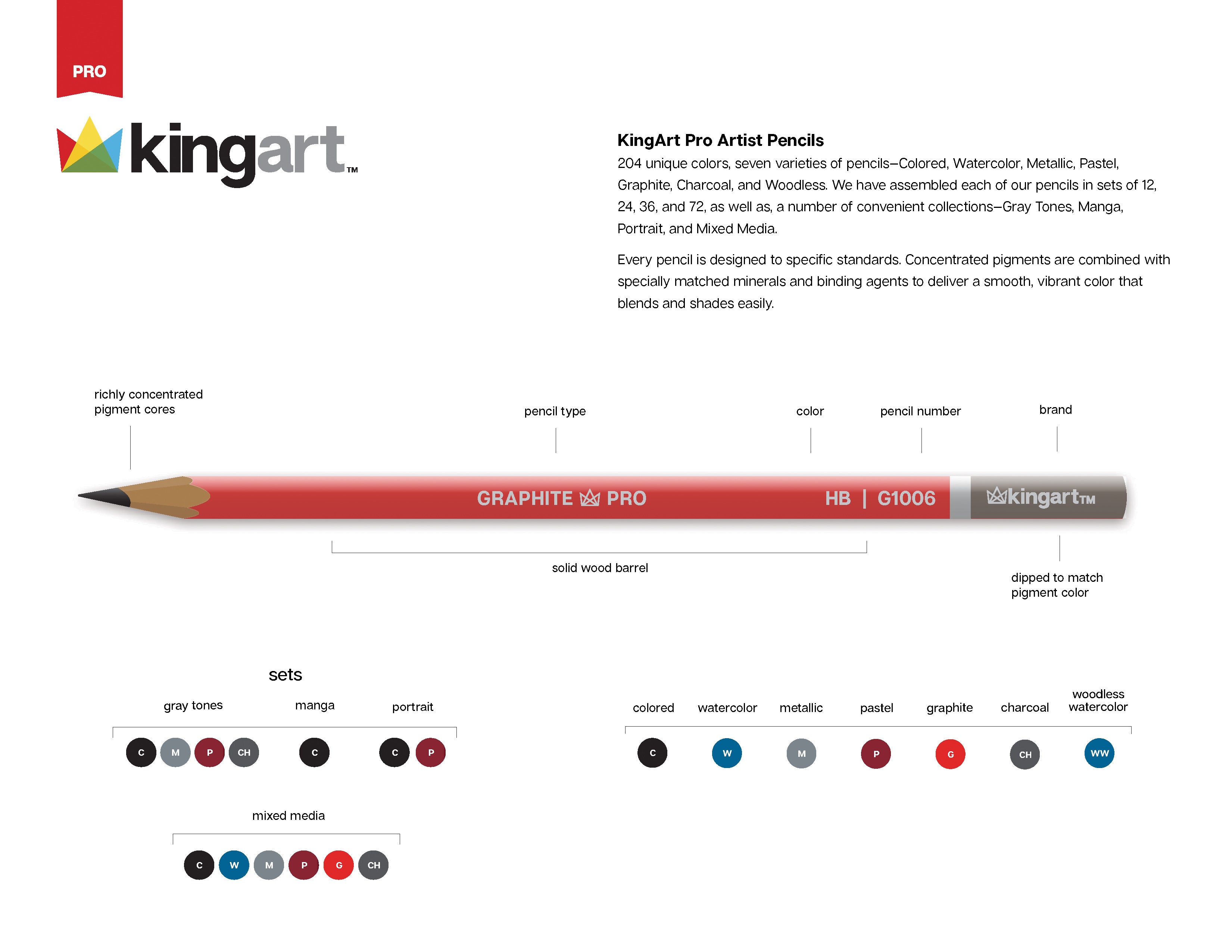 KINGART® Sketching & Drawing Set - Sketchbook & 30 Piece Pencil