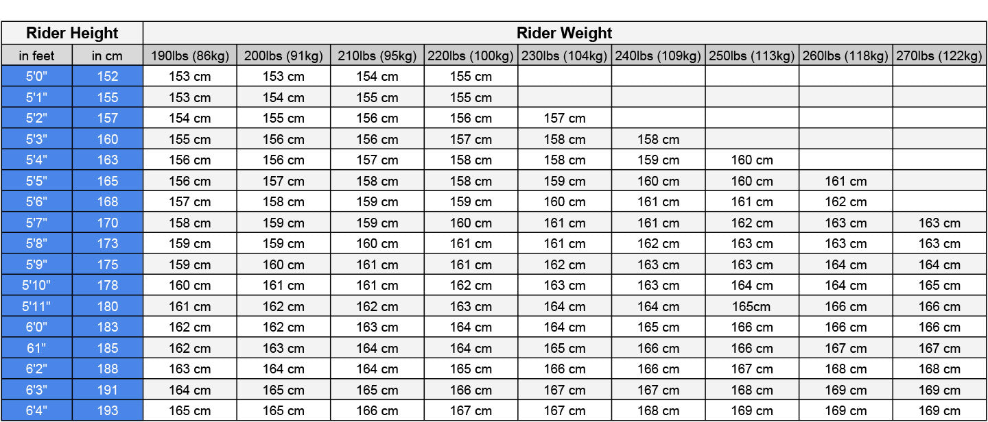 Size Chart For Youth Snowboards