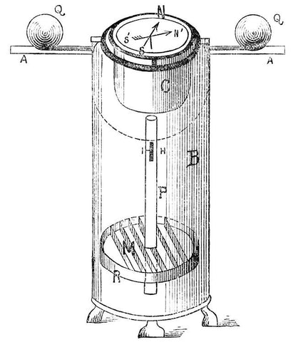 Compass on a binnacle